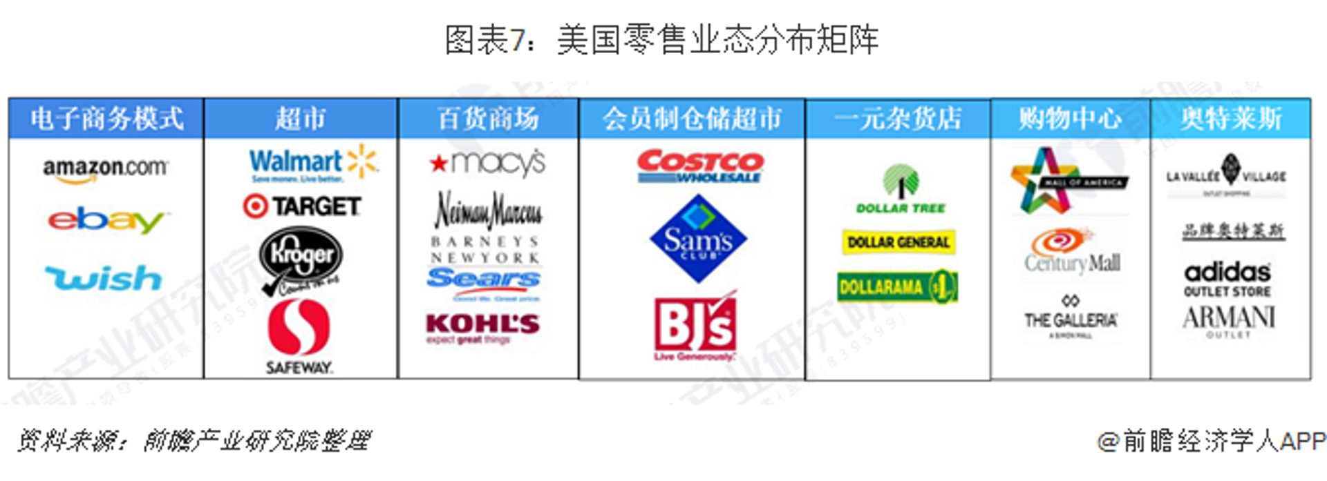 星哥食品百货